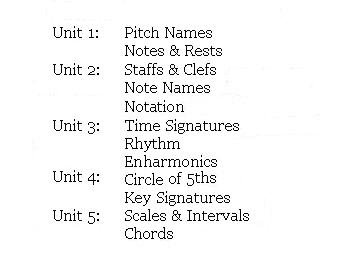 This website contains 5 units.