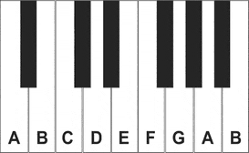 pitch names