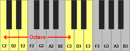 piano keys