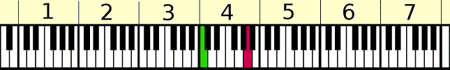 piano octaves
