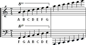 octiva, ledger lines