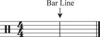 bar lines, measures