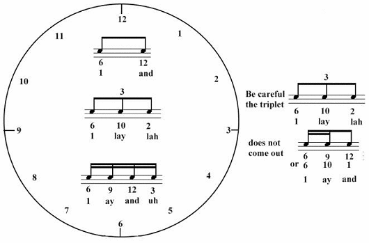counting rhythms