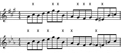 key signatures