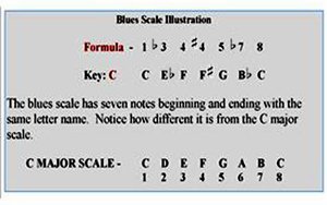 blues scales