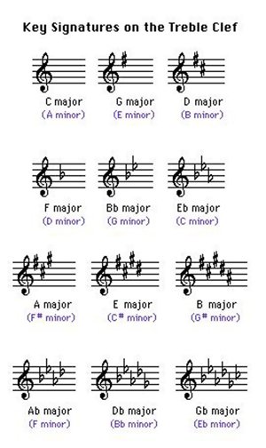major