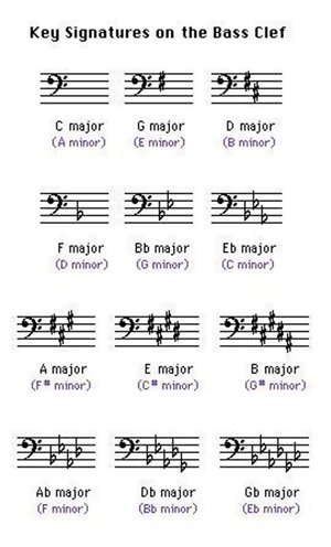 minor