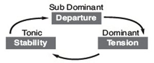 transitions