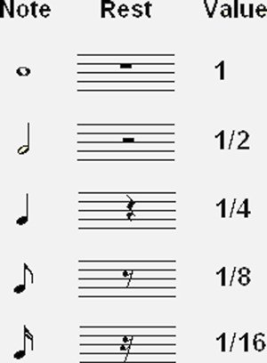 notes and rests
