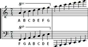 ledger lines