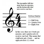 Time Signature