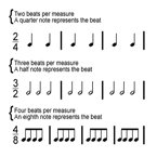 Time Signatures