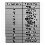 Interval Names