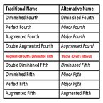 Alternate Names