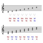 Major & Minor Thirds
