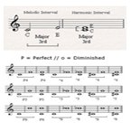 Melodic & Harmonic Intervals