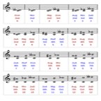 Intervals