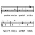 Augmented & Diminished Intervals