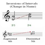 Inversions of Intervals