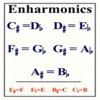 Enharmonics