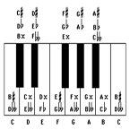 Accidentals