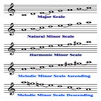 C Majpr & A Minor Scales