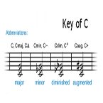 Chord Types & Abbreviations