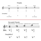 Triad & Seventh Inversions