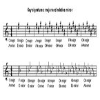 Key Signatures