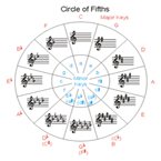 Circle of 5ths