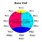 Circle of 5ths -- Bass Clef