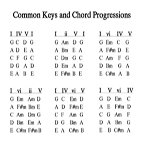 Chord Progressions