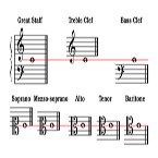 Middle C