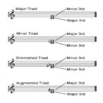 Triads