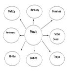 Music!