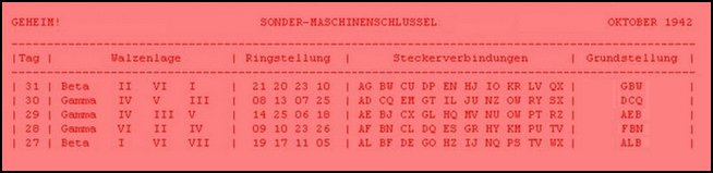 Codebook