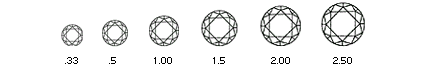 Diamond Carats