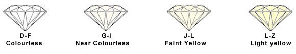Diamond Colors