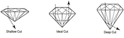 Diamond Cuts