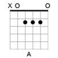 A Major: E = silent, A = 0, D = 2, G = 2, B = 2, E = 0.