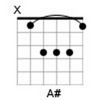A Sharp Major: E = silent, A = 1, D = 3, G = 3, B = 3, E = 1.