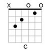 C Major: E = silent, A = 3, D = 2, G = 0, B = 1, E = 0 C Major: E = silent, A = 3, D = 2, G = 0, B = 1, E = 0