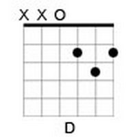 D Major: E = silent, A = silent, D = 0, G = 2, B = 3, E = 2. D Major: E = silent, A = silent, D = 0, G = 2, B = 3, E = 2.