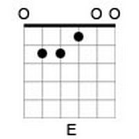 E Major: E = 0, A = 2, D = 2, G = 1, B = 0, E = 0. E Major: E = 0, A = 2, D = 2, G = 1, B = 0, E = 0.