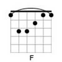 F Major: E = 1, A = 3, D = 3, G = 2, B = 1, E = 1.