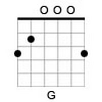 G Major: E = 3, A = 2, D = 0, G = 0, B = 0, E = 3. G Major: E = 3, A = 2, D = 0, G = 0, B = 0, E = 3.