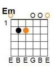 E Minor: E = 0, A = 2, D = 2, G = 0, B = 0, E = 0.