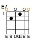 E 7th: E = 0, A = 2, D = 0, G = 1, B = 0, E = 0.