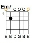 E Minor 7th: E = 0, A = 2, D = 0, G = 0, B = 0, E = 0.