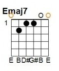 E Major 7th: E = 0, A = 2, D = 1, G = 1, B = 0, E = 0.